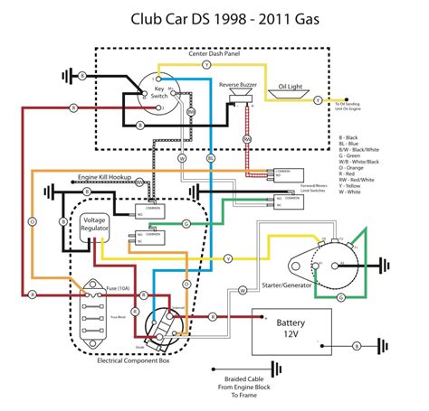 2005 Gas Club Car Wiring Diagram
